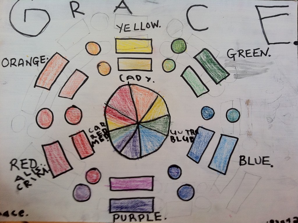 Grace's Colour Wheel