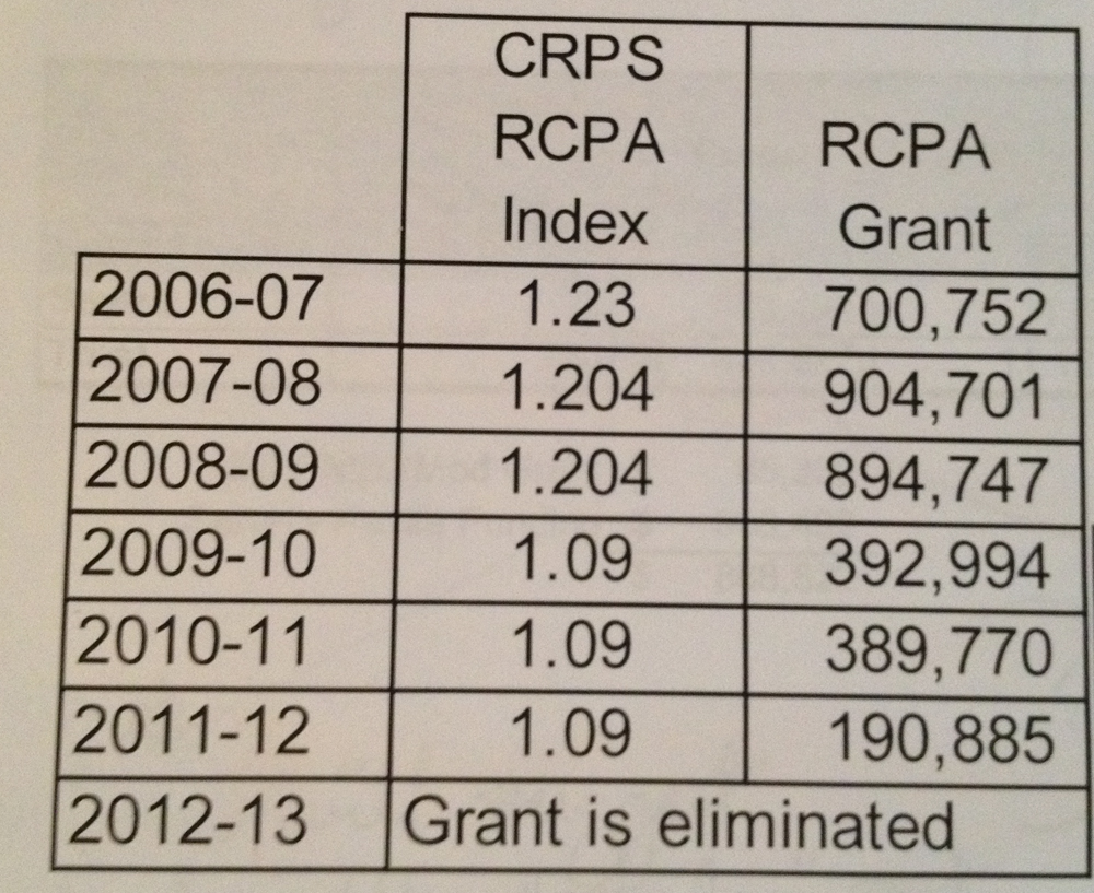 CRPS Relative Cost of Purchasing