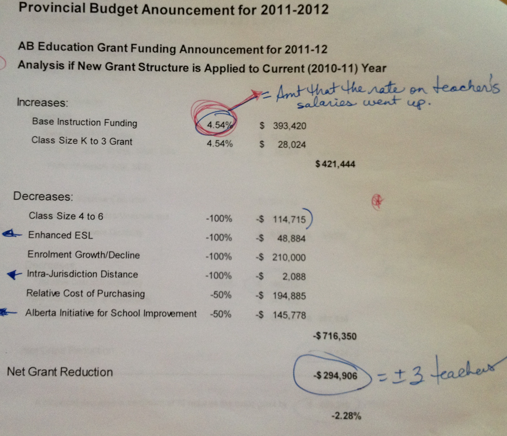 Provincial Budget Announcement for 2011/12